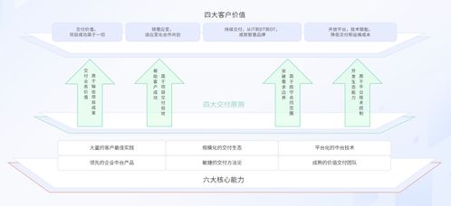 戶外產(chǎn)業(yè)迎來“泛戶外化”變革，百勝軟件以數(shù)智中臺賦能品牌破局