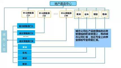 詳解萬達、太古、凱德、華潤、中糧等企業精細化運營管理體系